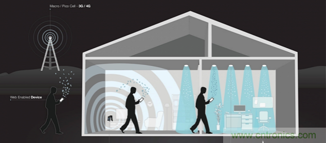 Li-Fi短期內(nèi)不能取代Wi-Fi，為什么？