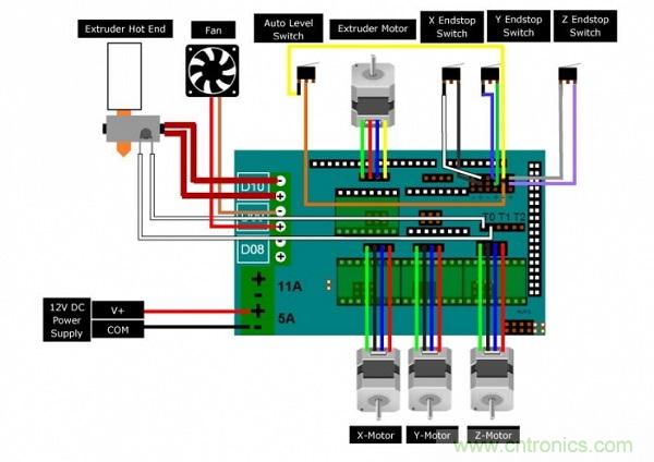 變廢為寶，看老式DVD如何改造成3D打印機？