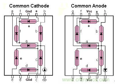 八個步驟做好Uber盒子，出門叫車一鍵搞定