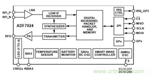 智能家居迎來Touch時(shí)代，拯救無數(shù)&ldquo;腕管綜合征&rdquo;患者！