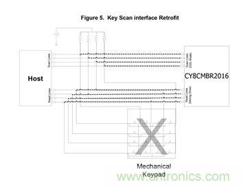 智能家居迎來Touch時(shí)代，拯救無數(shù)&ldquo;腕管綜合征&rdquo;患者！