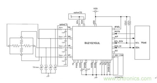 智能家居迎來Touch時(shí)代，拯救無數(shù)&ldquo;腕管綜合征&rdquo;患者！