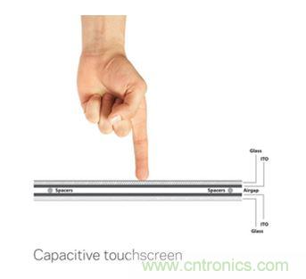 智能家居迎來Touch時(shí)代，拯救無數(shù)&ldquo;腕管綜合征&rdquo;患者！