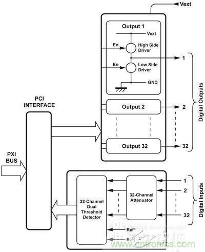 技術解析：如何用數(shù)學I/O保護繼電器？