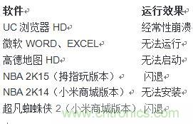 發(fā)布即引來眾多吐槽，小米平板2真的只是看起來很美？