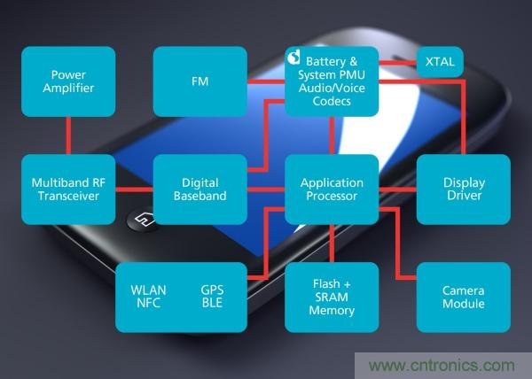 六招拒絕手機(jī)沒電，讓你充分享受游戲和社交樂(lè)趣