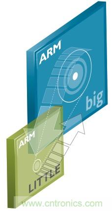 六招拒絕手機(jī)沒電，讓你充分享受游戲和社交樂(lè)趣