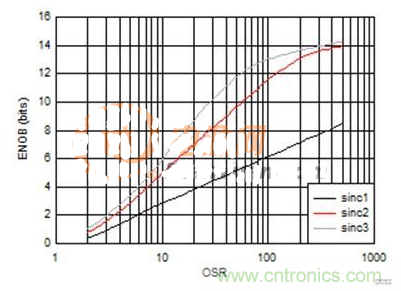 這幾種電流檢測(cè)方式，你想選哪種？