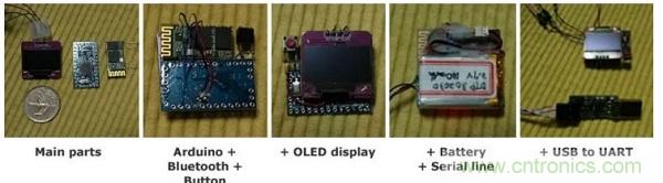 全民創(chuàng)客時(shí)代，自己DIY一個(gè)智能手表