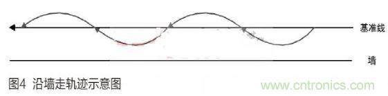 人工智能走入百姓家，基于STM32的家庭服務機器人系統(tǒng)設計