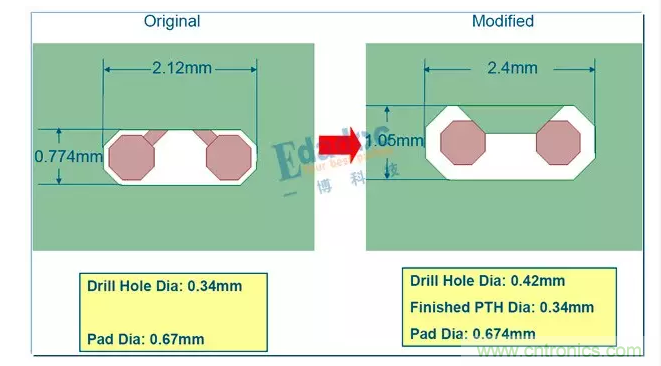 【導(dǎo)讀】&ldquo;圍毆&rdquo;阻抗來了，終于停了拗口的&ldquo;時(shí)序&rdquo;系列，高速先生和粉絲們都是熱淚盈眶有沒有？我們來點(diǎn)簡(jiǎn)單的，&ldquo;欺負(fù)&rdquo;一下阻抗。  阻抗：老虎不發(fā)威，把我當(dāng)病貓呀。老子是扮豬吃老虎，君不見，多少高速問題，核心其實(shí)都是阻抗問題。  高速PCB的入門應(yīng)該就是阻抗了吧。俗話說，一個(gè)沒有進(jìn)行阻抗控制的板子，那是絕對(duì)不能號(hào)稱是高速板的。  當(dāng)然，也不能小看阻抗的入門，同樣也能是&ldquo;高精尖&rdquo;技術(shù)。25/28G的高速串行傳輸，在通道優(yōu)化的時(shí)候，一樣是和阻抗在打交道。  下面這些問題看起來很&ldquo;深?yuàn)W&rdquo;，會(huì)不會(huì)有點(diǎn)&ldquo;不明覺厲&rdquo;呢？其實(shí)本質(zhì)還是離不開阻抗控制。 1 所以這一期，我們就來&ldquo;圍毆&rdquo;一下阻抗！  阻抗可以有哪些話題  那么，從入門到進(jìn)階，阻抗有哪些可以討論的話題呢？  1、阻抗的基本概念  阻抗的定義，如何進(jìn)行阻抗控制 傳輸線阻抗計(jì)算方法，及工具介紹 阻抗和那些因素有關(guān)，各自是什么關(guān)系 PCB設(shè)計(jì)的時(shí)候，有哪些阻抗不一致的情況？ 板廠進(jìn)行阻抗控制的方法，以及阻抗偏差 層疊設(shè)計(jì)與阻抗，如何進(jìn)行阻抗設(shè)計(jì) 單端阻抗，差分阻抗，共模阻抗，差模阻抗  2、阻抗與高速信號(hào)  阻抗控制與信號(hào)反射 阻抗控制與信號(hào)波長(zhǎng) 拓?fù)浣Y(jié)構(gòu)與阻抗 端接匹配 TDR原理與阻抗測(cè)試  3、高速串行總線時(shí)代的阻抗控制  AC耦合電容優(yōu)化 過孔優(yōu)化 連接器優(yōu)化 PCIE金手指優(yōu)化 Back drilling 端口歸一化與阻抗仿真 繞線方式與阻抗 走線拐角與阻抗  4、阻抗與加工  表面處理方式 綠油，白油 銅箔表面粗造度 玻纖效應(yīng)