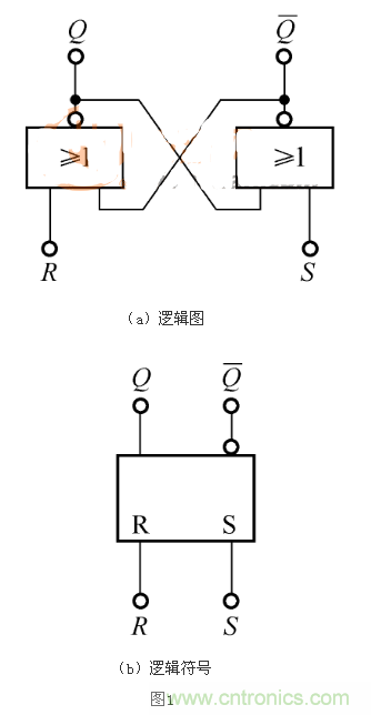 RS觸發(fā)器的Qn+1=1，是怎么回事？
