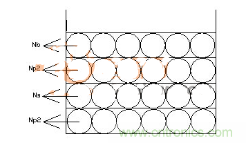技術(shù)科普:簡析高頻電源變壓器的三明治繞法