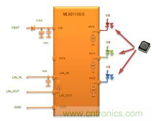 深度解析車內(nèi)環(huán)境照明解決方案為何受到OEM汽車廠商爭(zhēng)相追捧？
