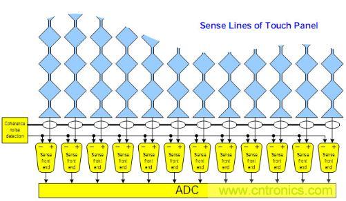 動動手指就能掌控一切，帶你揭開觸控技術(shù)的神秘面紗！