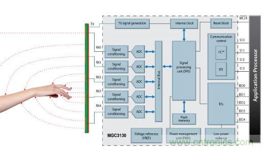 動動手指就能掌控一切，帶你揭開觸控技術(shù)的神秘面紗！