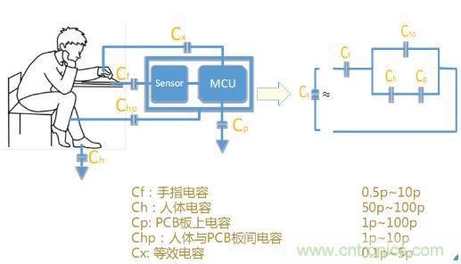 動動手指就能掌控一切，帶你揭開觸控技術(shù)的神秘面紗！