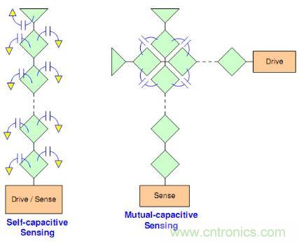 動動手指就能掌控一切，帶你揭開觸控技術(shù)的神秘面紗！