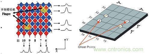 動動手指就能掌控一切，帶你揭開觸控技術(shù)的神秘面紗！