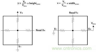 動動手指就能掌控一切，帶你揭開觸控技術(shù)的神秘面紗！