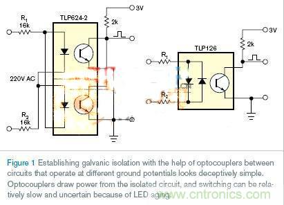 新一代LED光耦電路設(shè)計(jì)，改進(jìn)老化和能耗