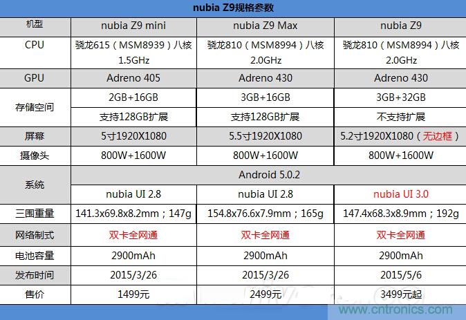 無邊框的 nubia Z9 ，一款既有驚喜，又有驚艷的智能手機