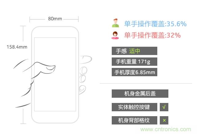 Hi-Fi革命！vivo X6 Plus深度評(píng)測(cè)：夠快才暢快