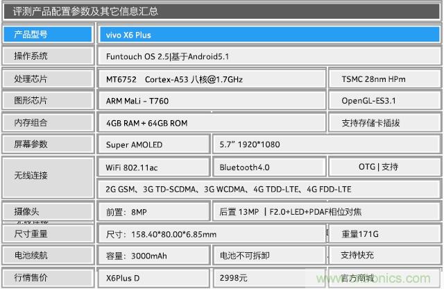 Hi-Fi革命！vivo X6 Plus深度評(píng)測(cè)：夠快才暢快