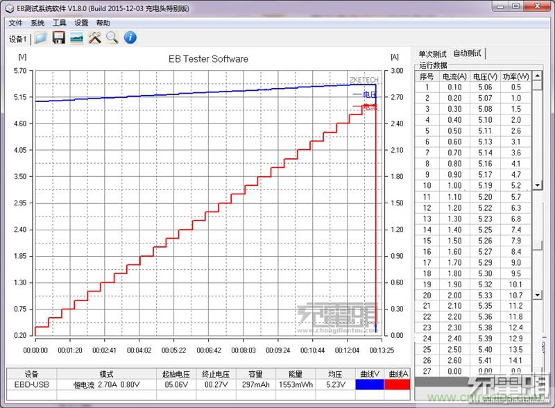 小米車載充電器拆解評測：49元能讓這枚&ldquo;子彈&rdquo;飛多遠(yuǎn)？