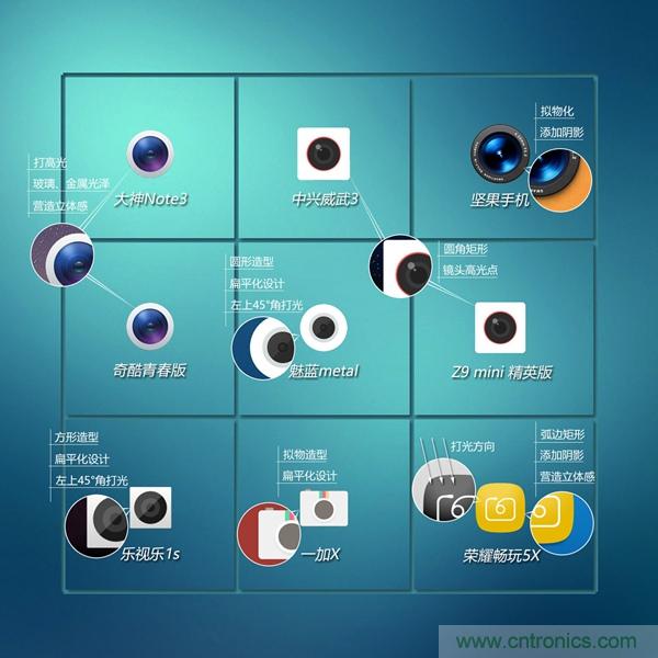 2015年9款千元智能手機(jī)橫評(píng)：誰(shuí)才是紅海霸主？