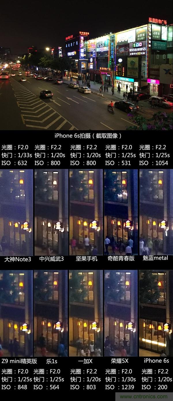 2015年9款千元智能手機(jī)橫評(píng)：誰(shuí)才是紅海霸主？