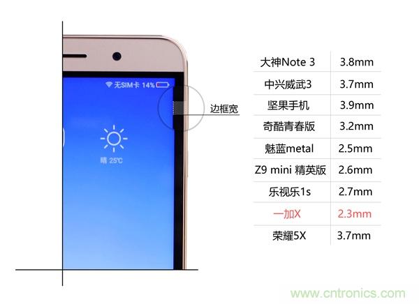 2015年9款千元智能手機(jī)橫評(píng)：誰(shuí)才是紅海霸主？