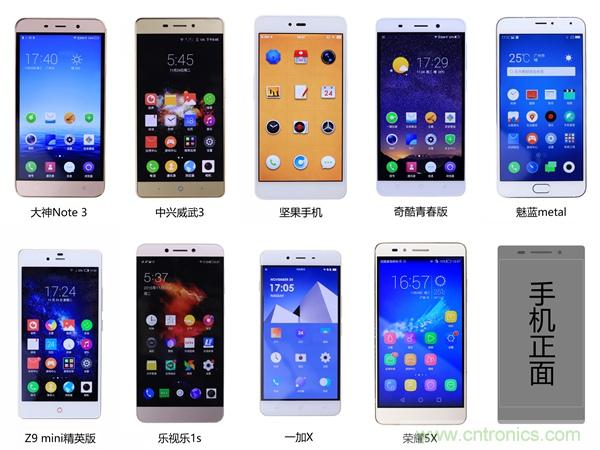 2015年9款千元智能手機(jī)橫評(píng)：誰(shuí)才是紅海霸主？