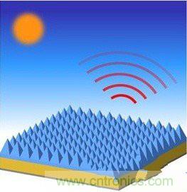 此光伏電池腦洞大開，黑科技逆襲成黑馬