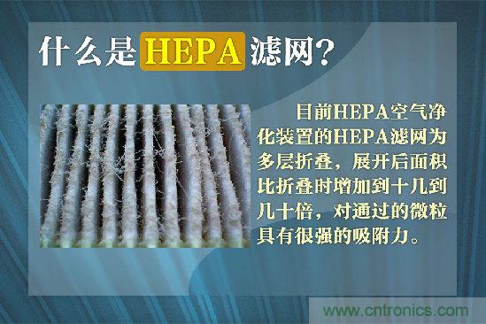 霧霾肆虐，你還在為如何選擇空氣凈化器而煩惱嗎？