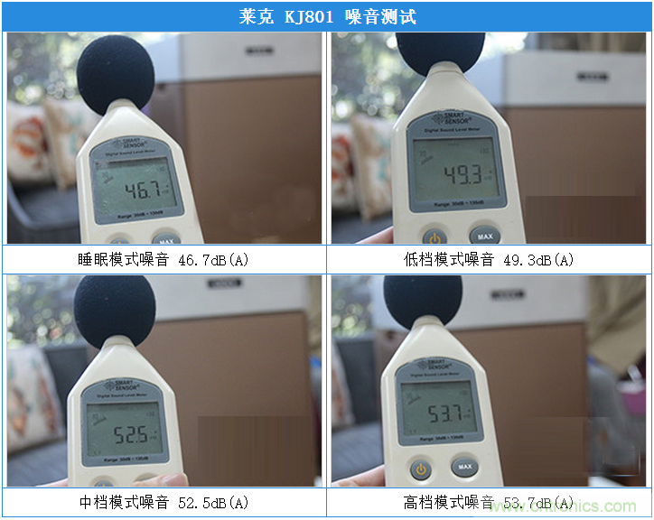 萊克KJ801空氣凈化器評(píng)測(cè)：超大空氣潔凈量！