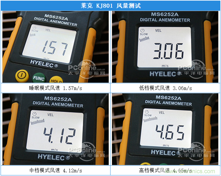 萊克KJ801空氣凈化器評(píng)測(cè)：超大空氣潔凈量！