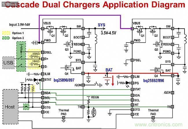 手機(jī)快充技術(shù)全面來(lái)襲，該如何選擇合適的充電方案
