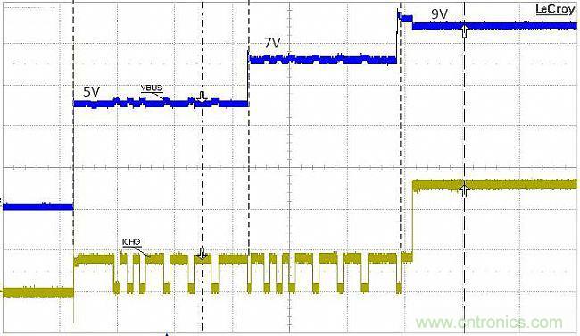 手機(jī)快充技術(shù)全面來(lái)襲，該如何選擇合適的充電方案
