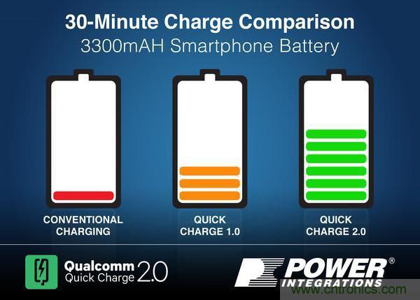 手機(jī)快充技術(shù)全面來(lái)襲，該如何選擇合適的充電方案
