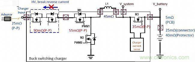 手機(jī)快充技術(shù)全面來(lái)襲，該如何選擇合適的充電方案
