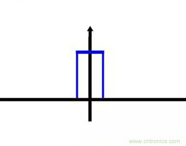 看了這篇文章你還不懂傅里葉變換，那就真無(wú)解了！