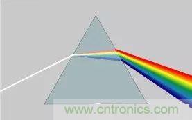 看了這篇文章你還不懂傅里葉變換，那就真無(wú)解了！