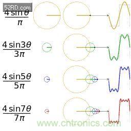 看了這篇文章你還不懂傅里葉變換，那就真無(wú)解了！