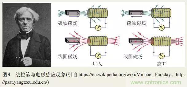 電磁理論的&ldquo;雞生蛋，蛋生雞&rdquo;原理解析