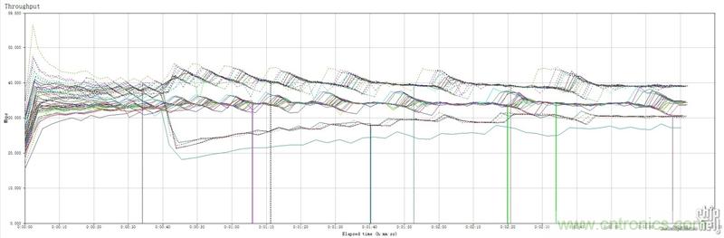 無(wú)線(xiàn)性能很野蠻的上網(wǎng)&ldquo;指揮官&rdquo;&mdash;&mdash;網(wǎng)件R8500