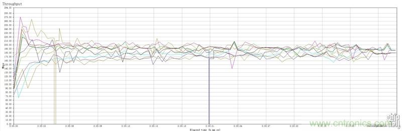 無(wú)線(xiàn)性能很野蠻的上網(wǎng)&ldquo;指揮官&rdquo;&mdash;&mdash;網(wǎng)件R8500