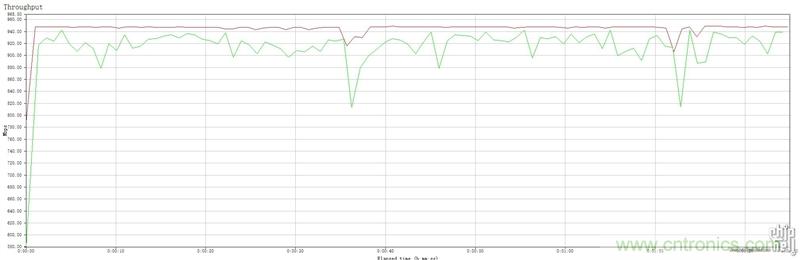 無(wú)線(xiàn)性能很野蠻的上網(wǎng)&ldquo;指揮官&rdquo;&mdash;&mdash;網(wǎng)件R8500