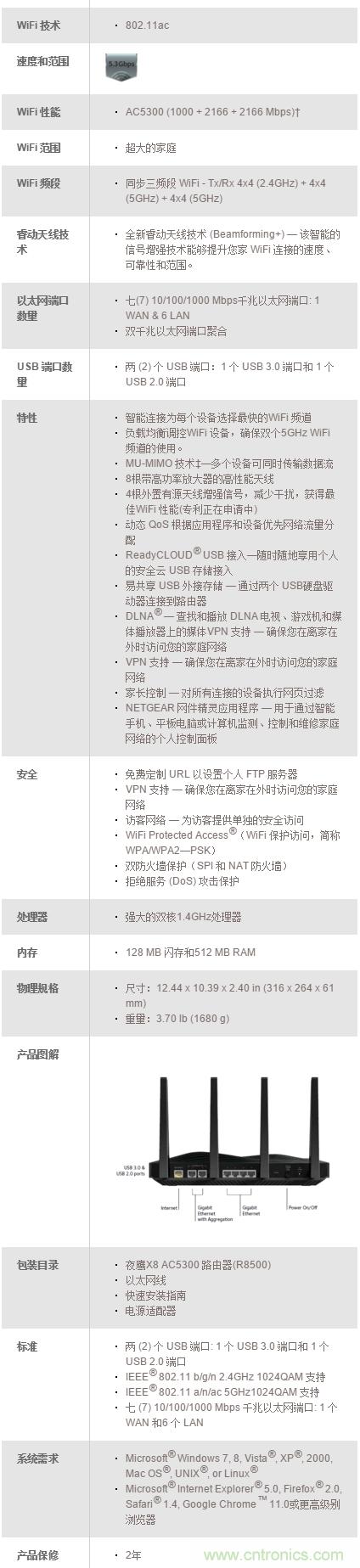 無(wú)線(xiàn)性能很野蠻的上網(wǎng)&ldquo;指揮官&rdquo;&mdash;&mdash;網(wǎng)件R8500