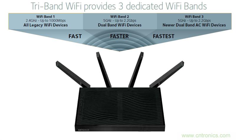 無(wú)線(xiàn)性能很野蠻的上網(wǎng)&ldquo;指揮官&rdquo;&mdash;&mdash;網(wǎng)件R8500